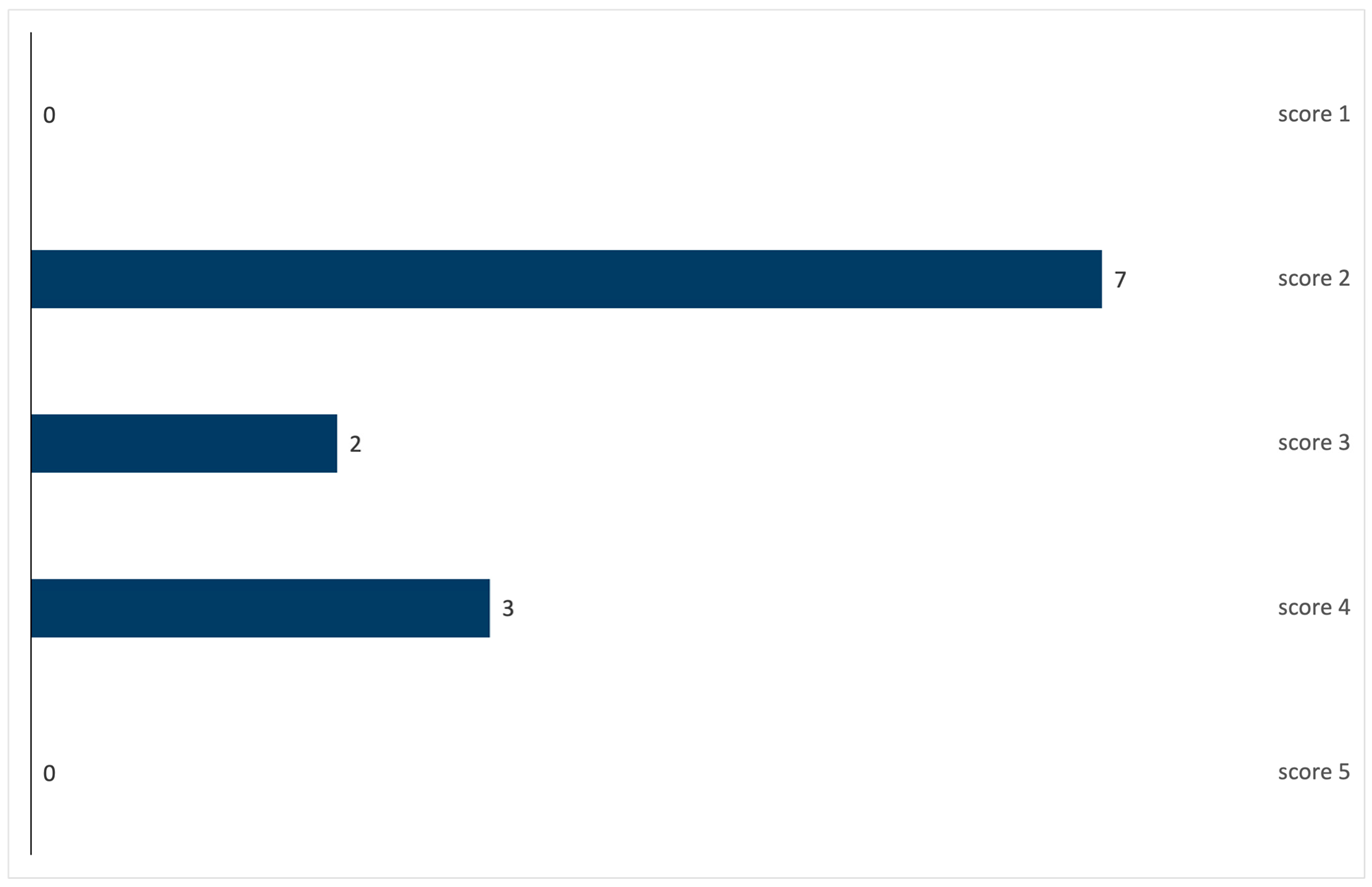 Education 15 01278 i014 Education 15 01278 i014