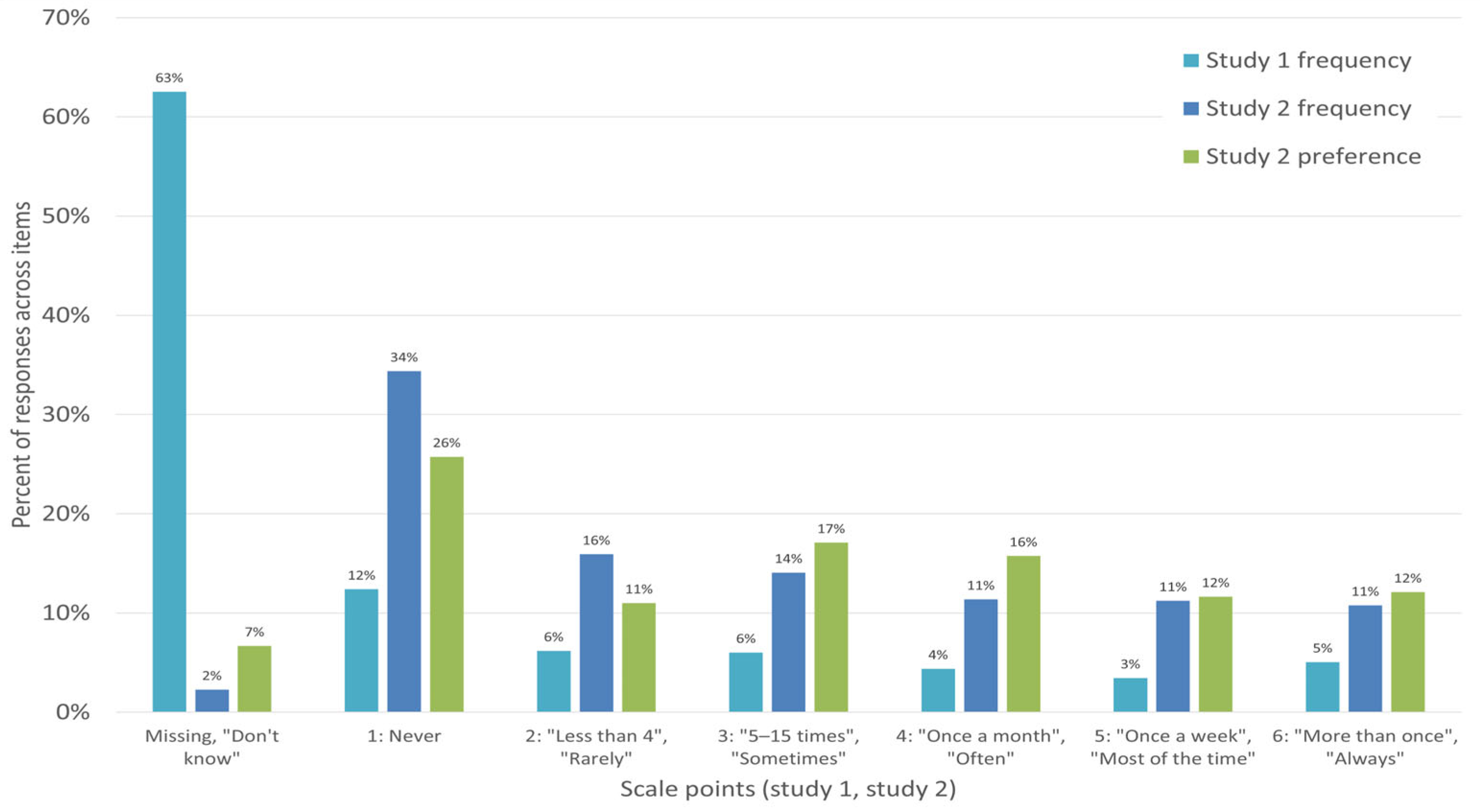 Education 15 01285 g001
