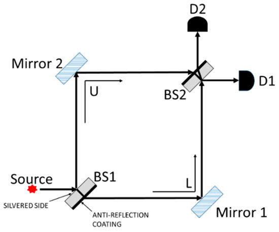 Education 15 01314 g0a1