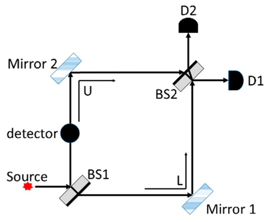 Education 15 01314 g0a4
