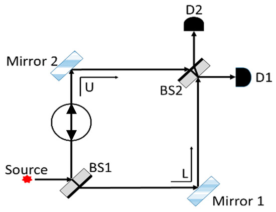 Education 15 01314 g0a5
