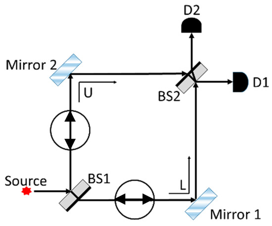 Education 15 01314 g0a6
