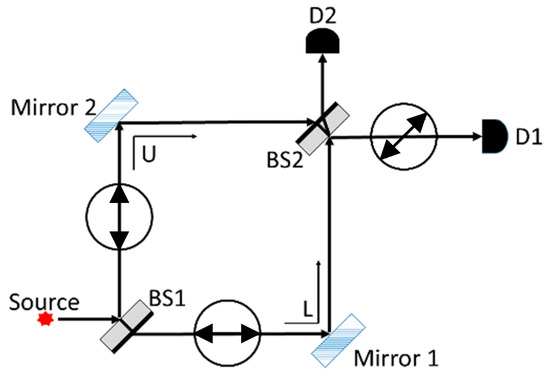 Education 15 01314 g0a7