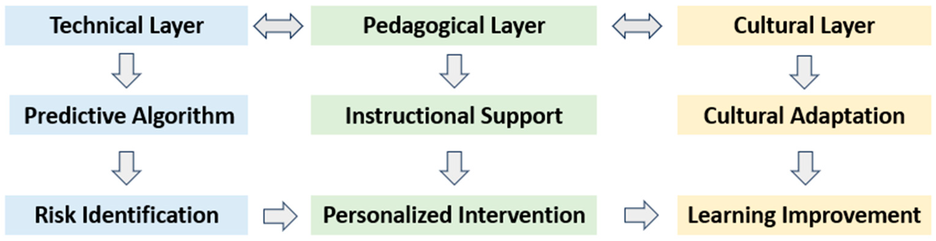 Education 15 01321 g001
