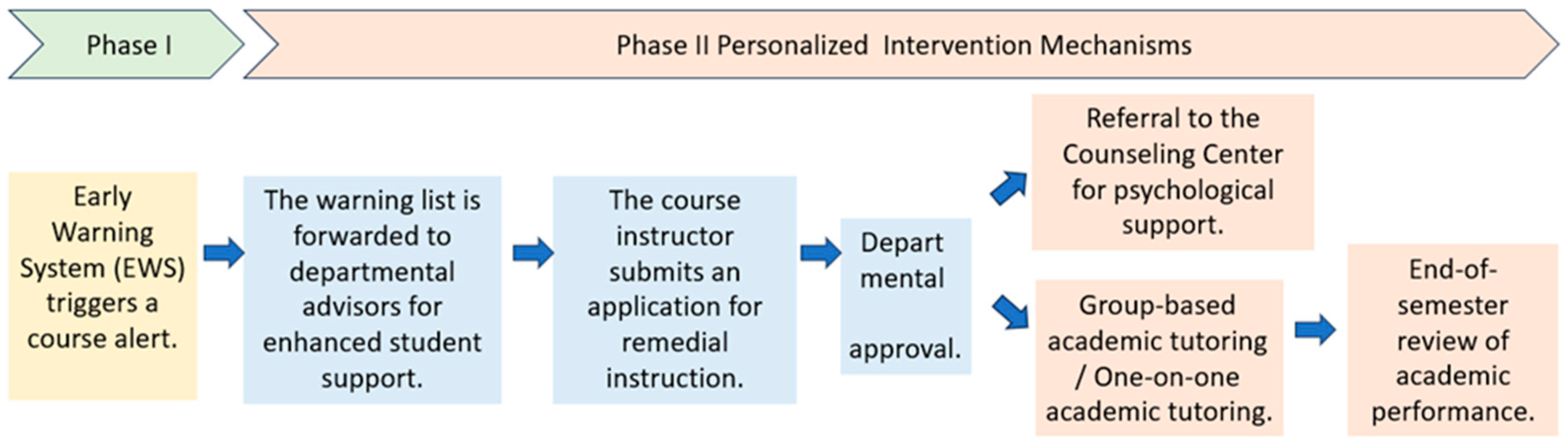 Education 15 01321 g003