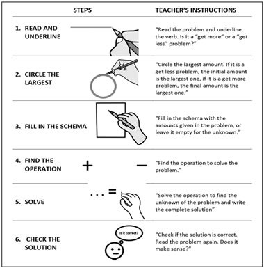 Education 15 01359 i001 Education 15 01359 i001