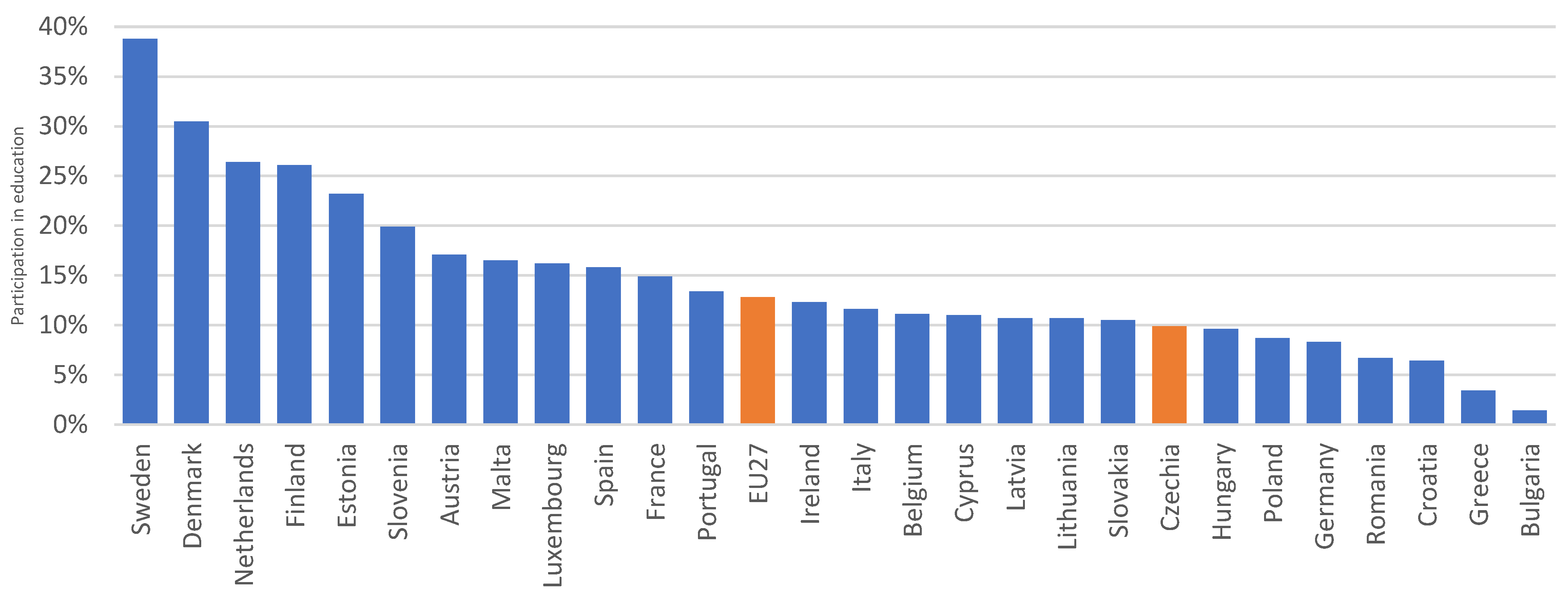 Education 15 01363 g003