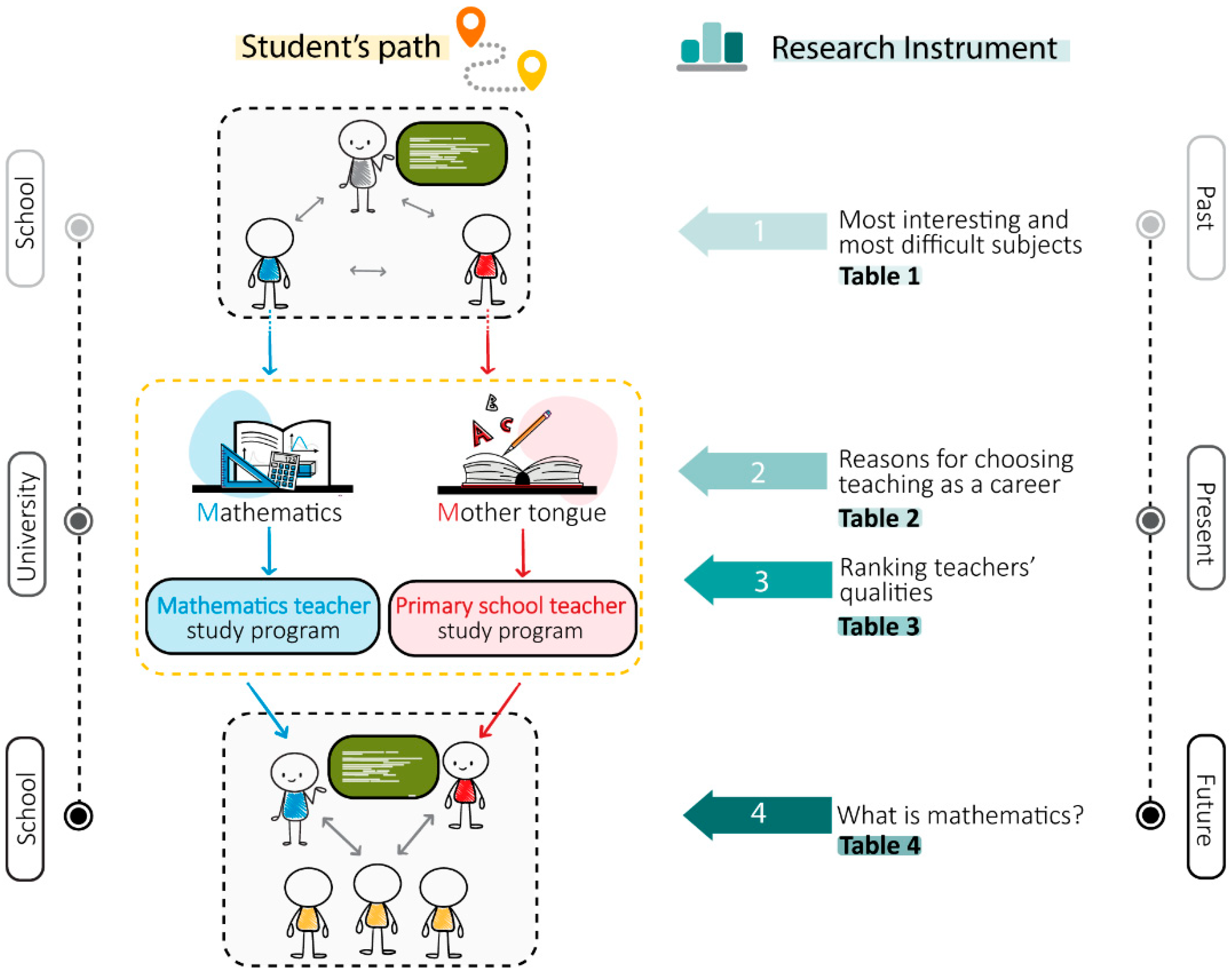 Education 15 01370 g001