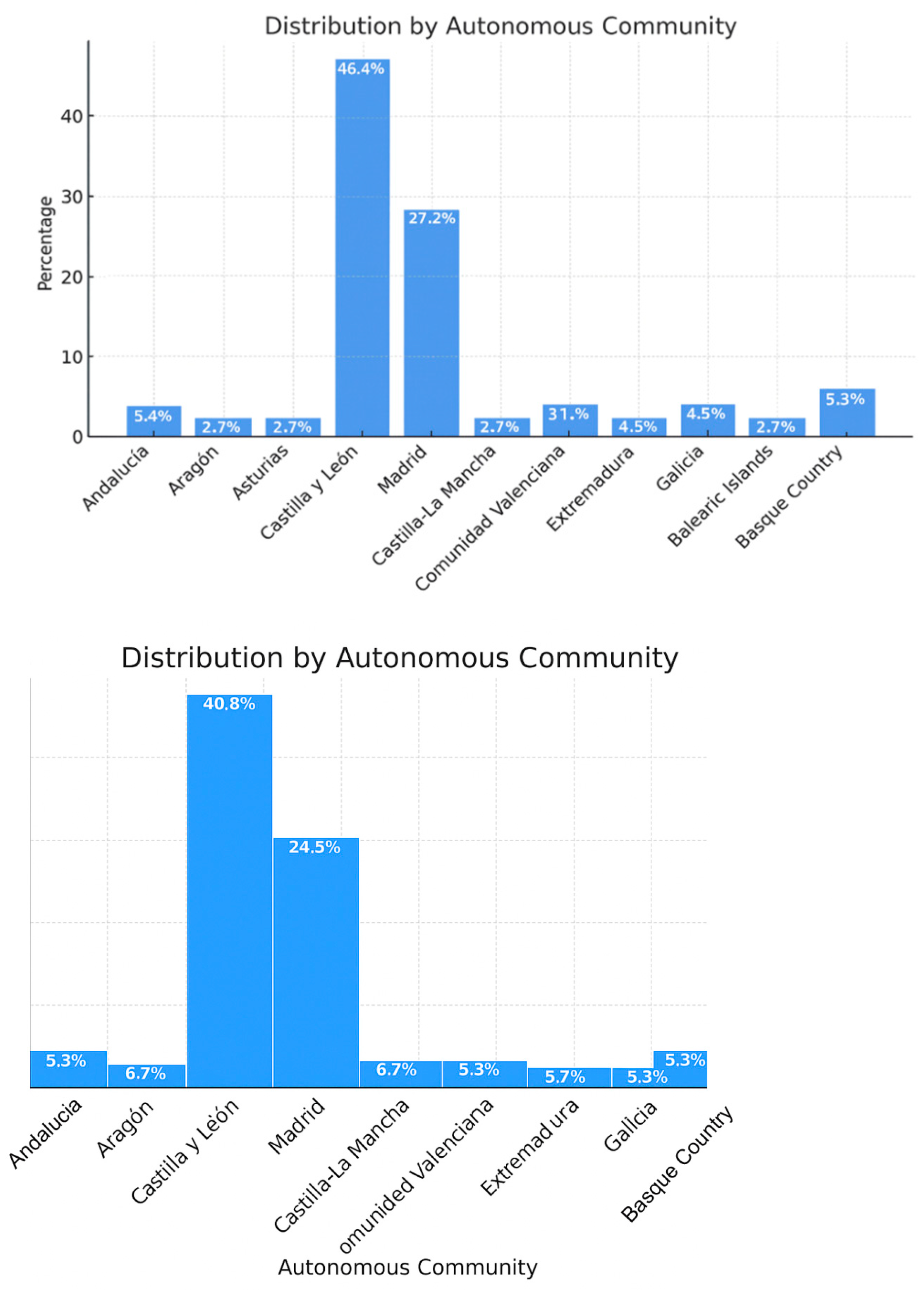Education 15 01384 g003 Education 15 01384 g003