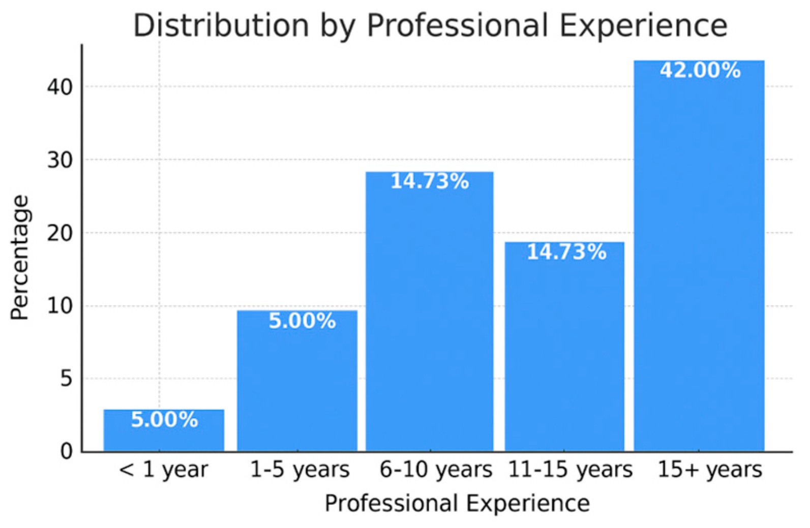 Education 15 01384 g004 Education 15 01384 g004