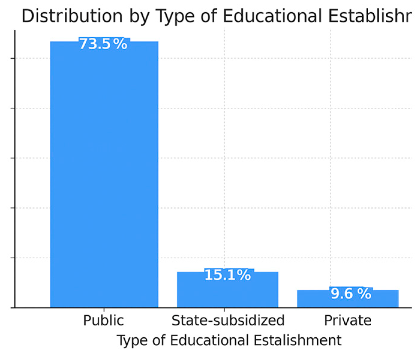Education 15 01384 g005 Education 15 01384 g005