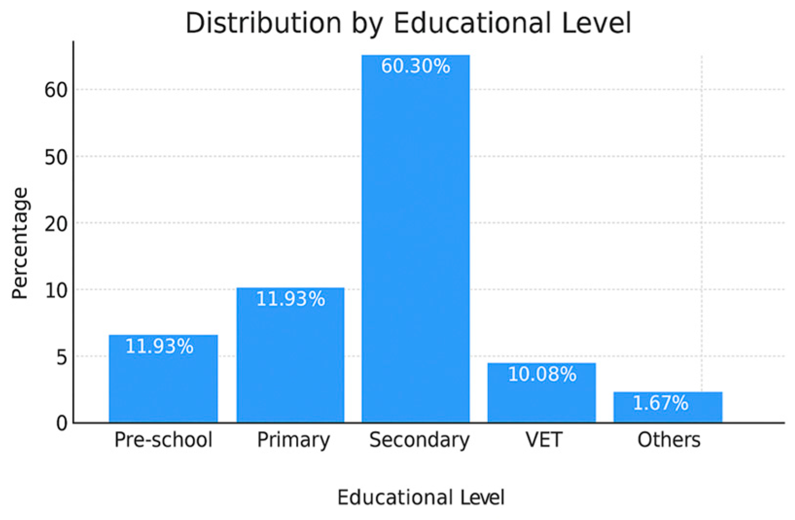 Education 15 01384 g006 Education 15 01384 g006