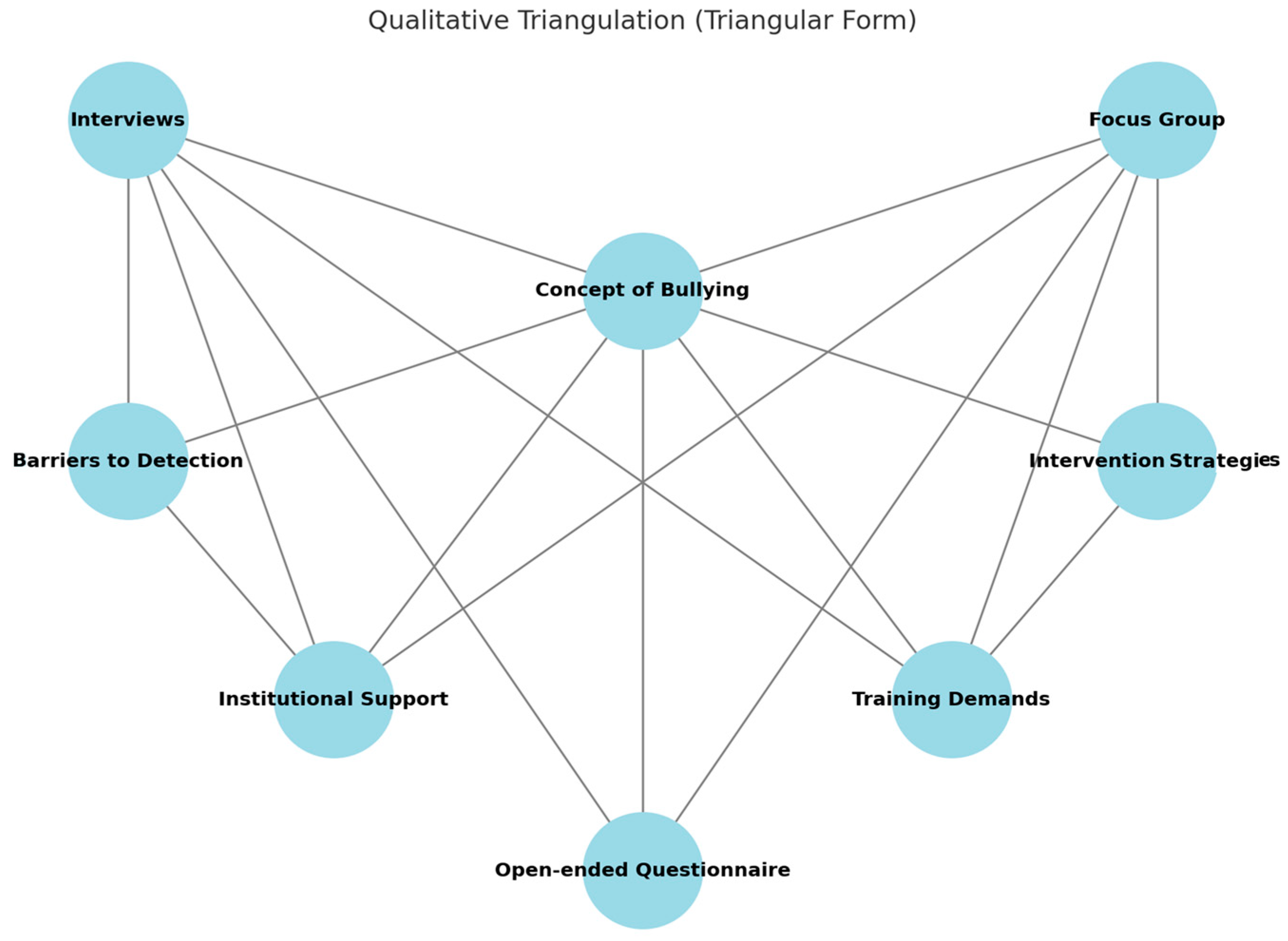 Education 15 01384 g008 Education 15 01384 g008