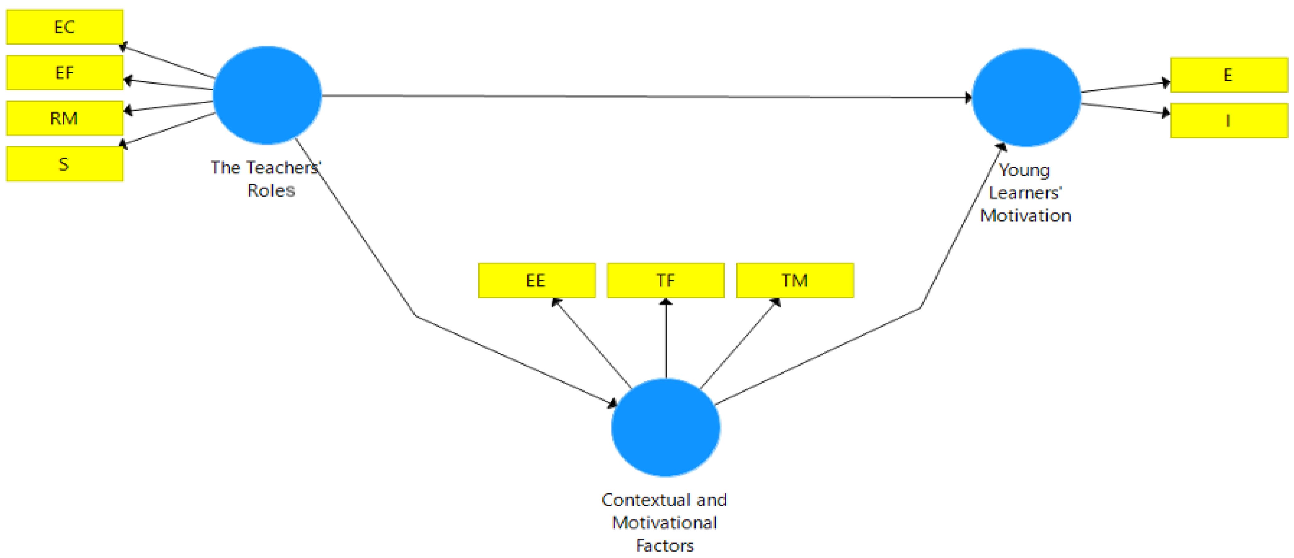 Education 15 01388 g001 Education 15 01388 g001