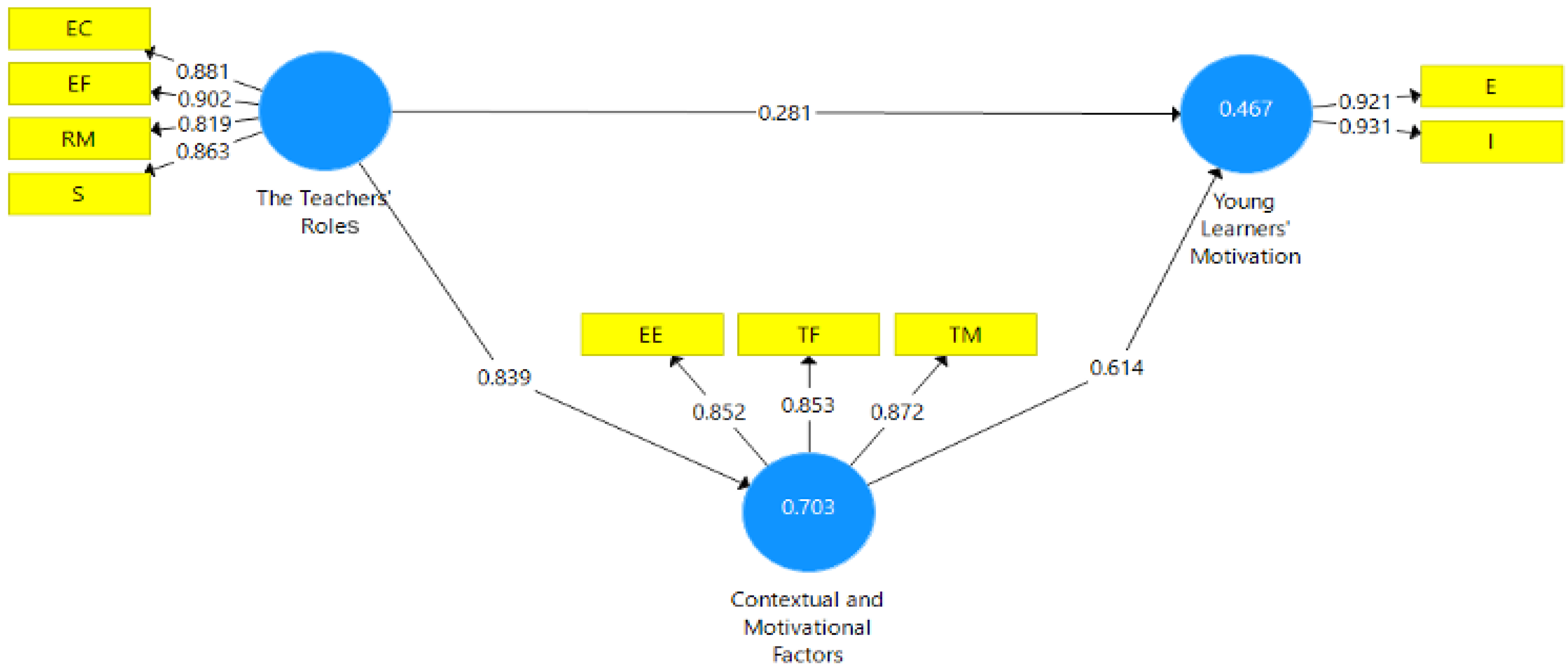 Education 15 01388 g002 Education 15 01388 g002