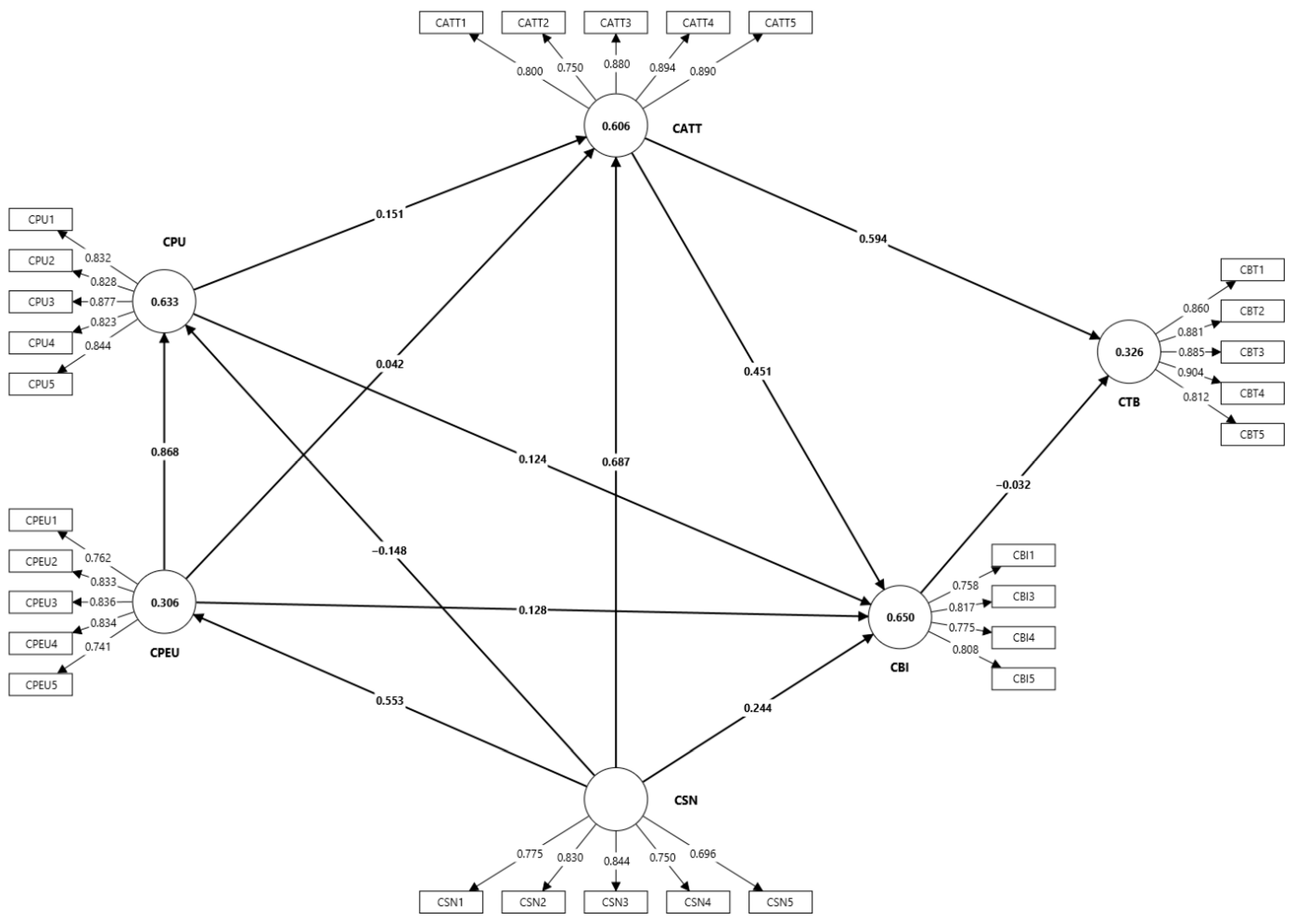 Education 15 01389 g002