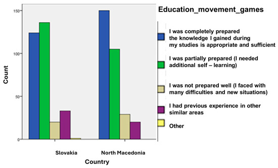 Education 15 01397 g0a1
