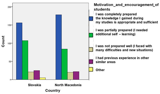 Education 15 01397 g0a10