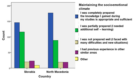 Education 15 01397 g0a11