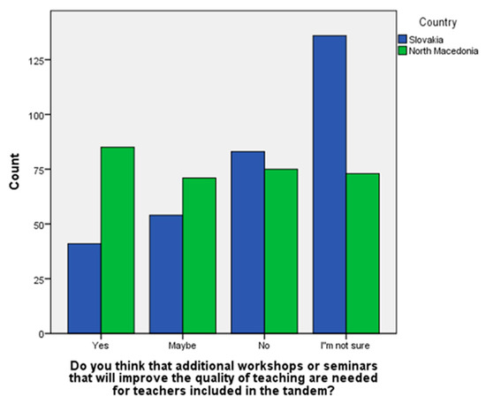 Education 15 01397 g0a12