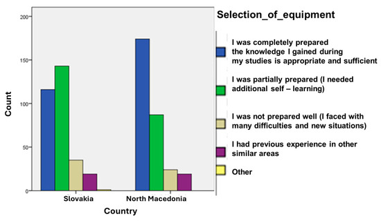 Education 15 01397 g0a3
