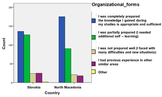 Education 15 01397 g0a4