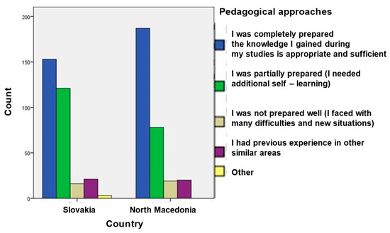 Education 15 01397 g0a5