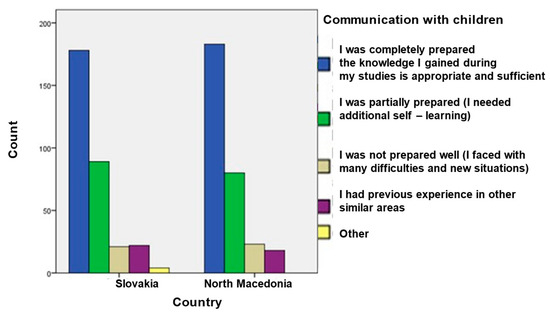 Education 15 01397 g0a6