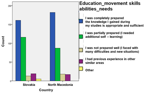 Education 15 01397 g0a7