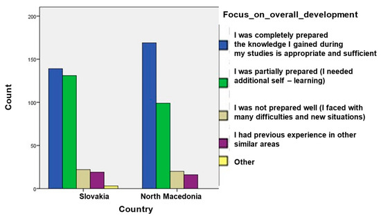 Education 15 01397 g0a8