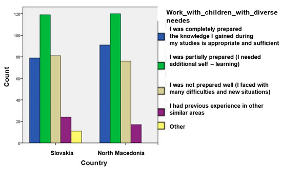 Education 15 01397 g0a9