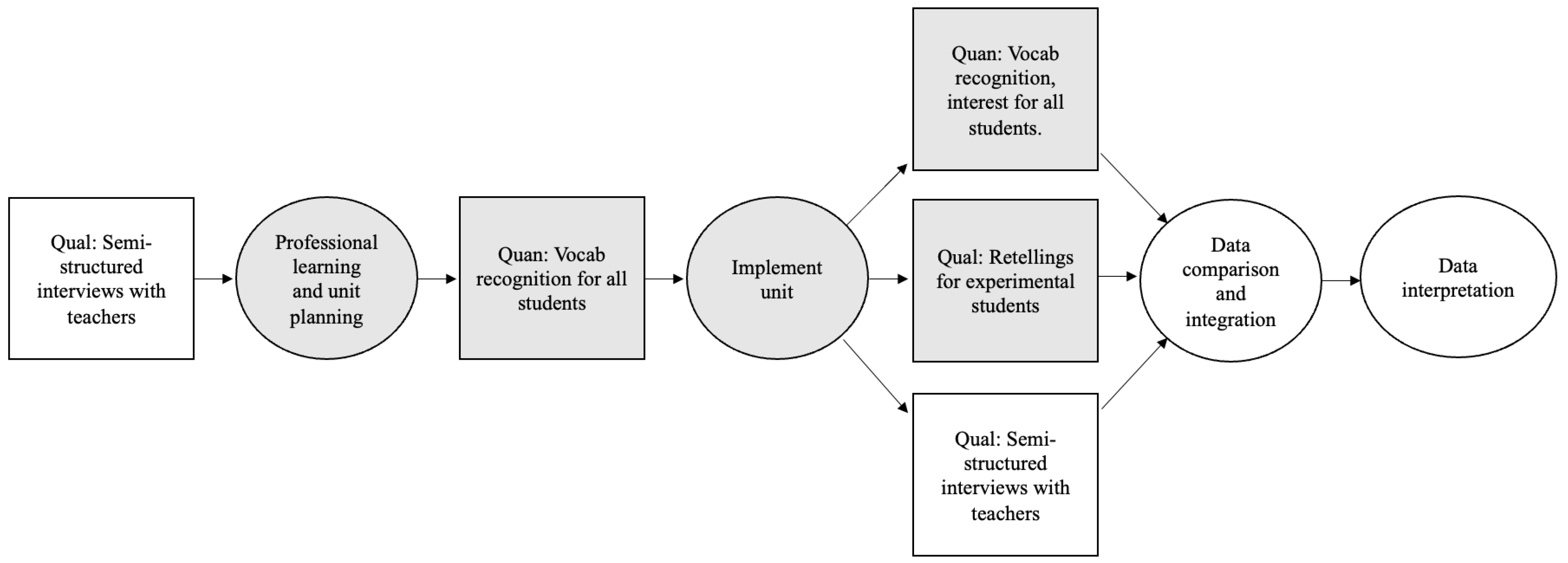 Education 15 01401 g001