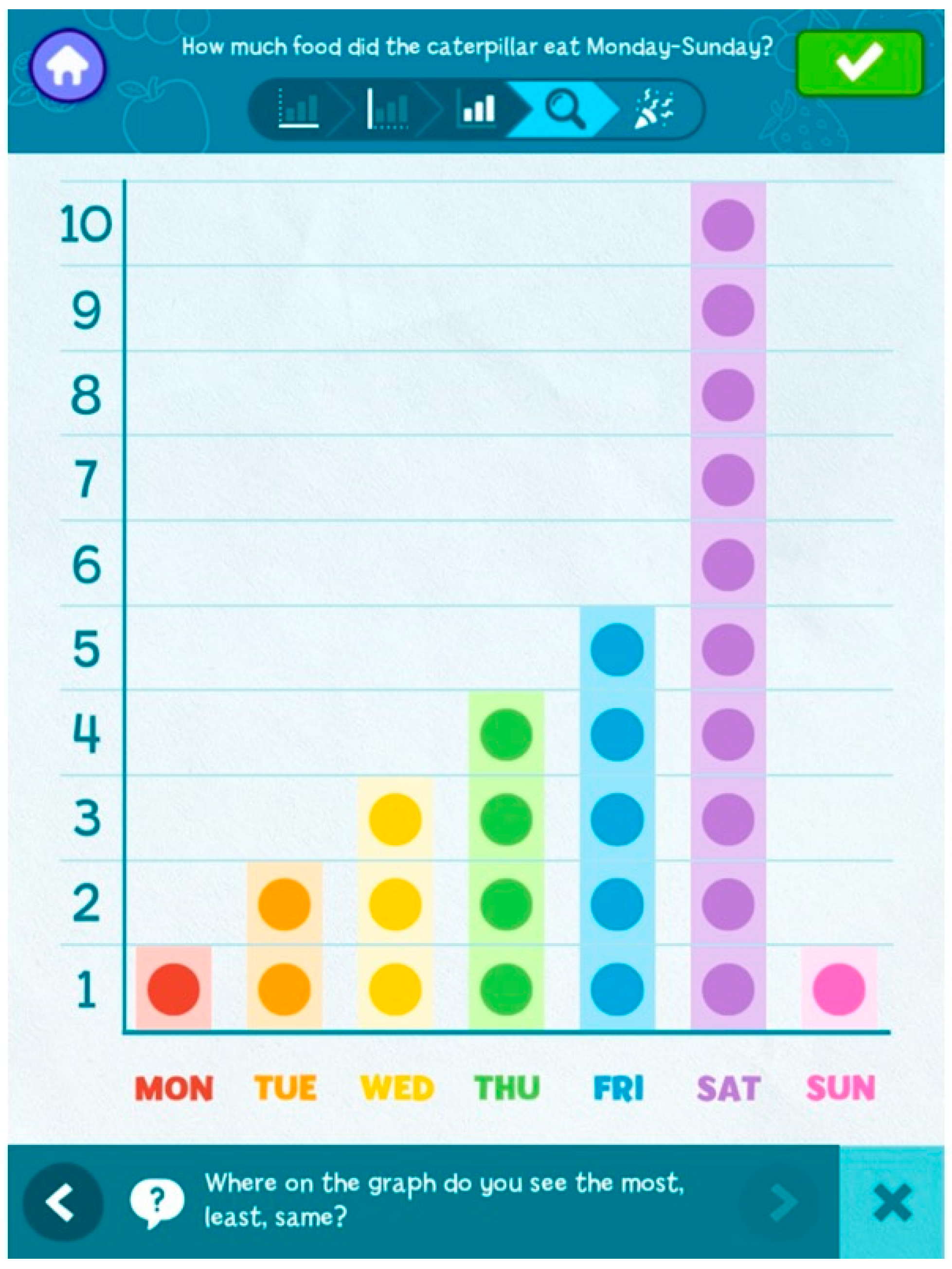 Education 15 01412 g004