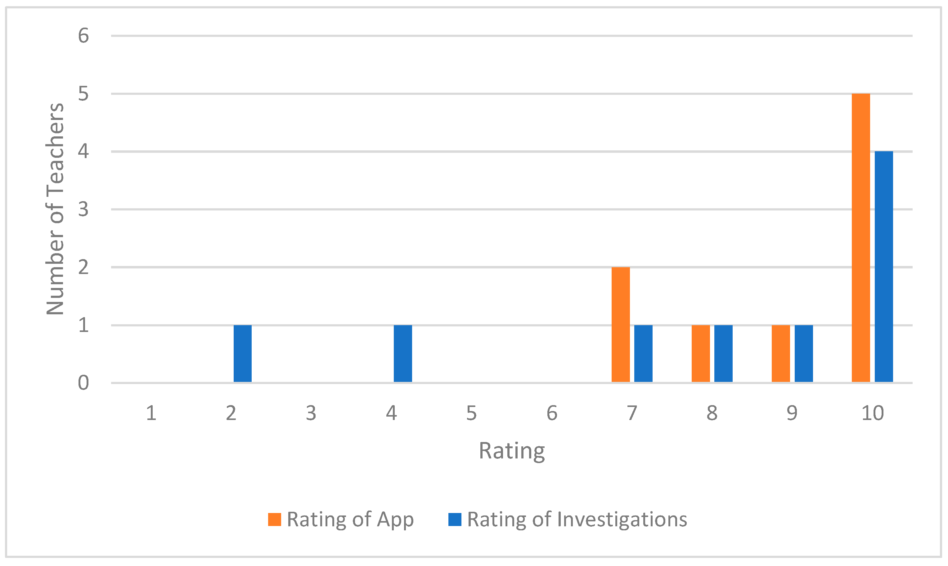 Education 15 01412 g005