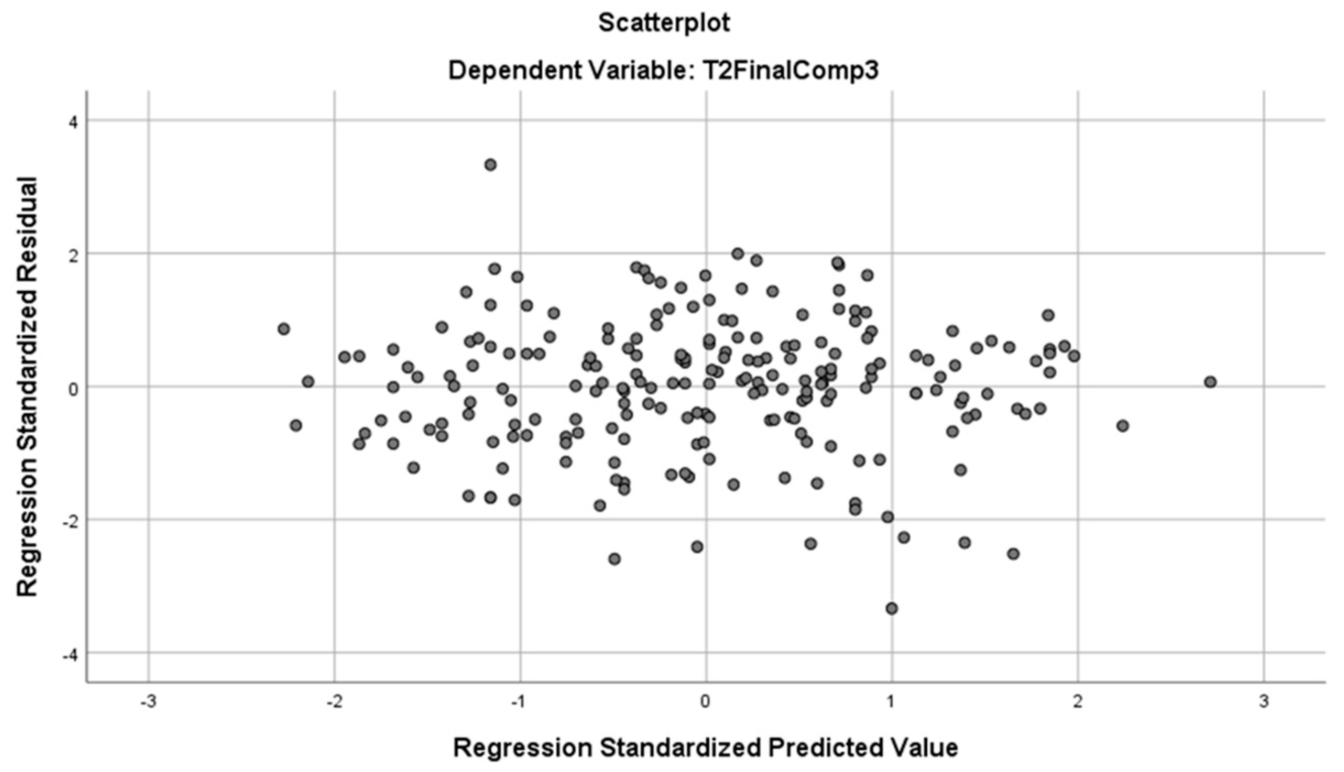 Education 15 01412 g007