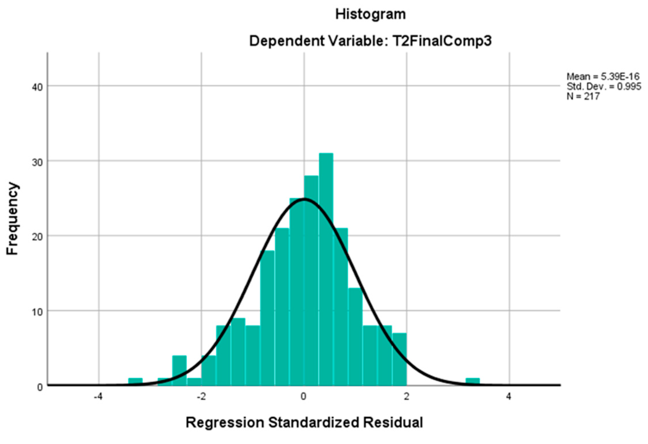 Education 15 01412 g008