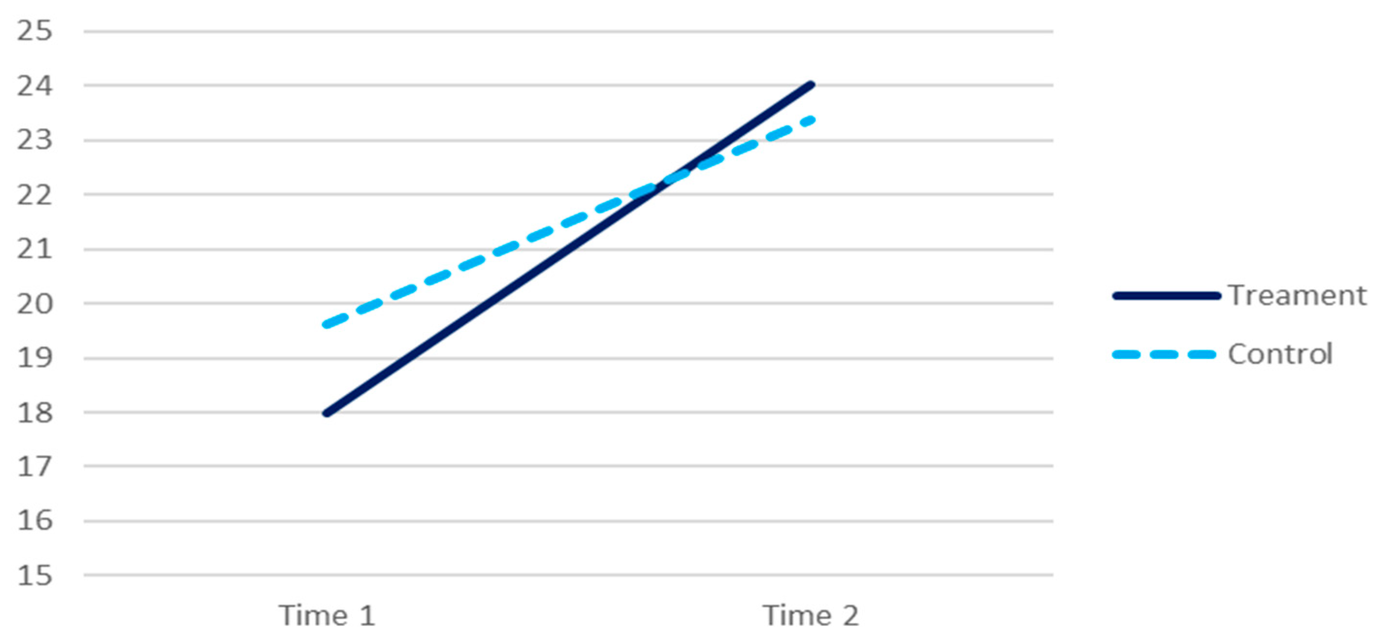 Education 15 01412 g009
