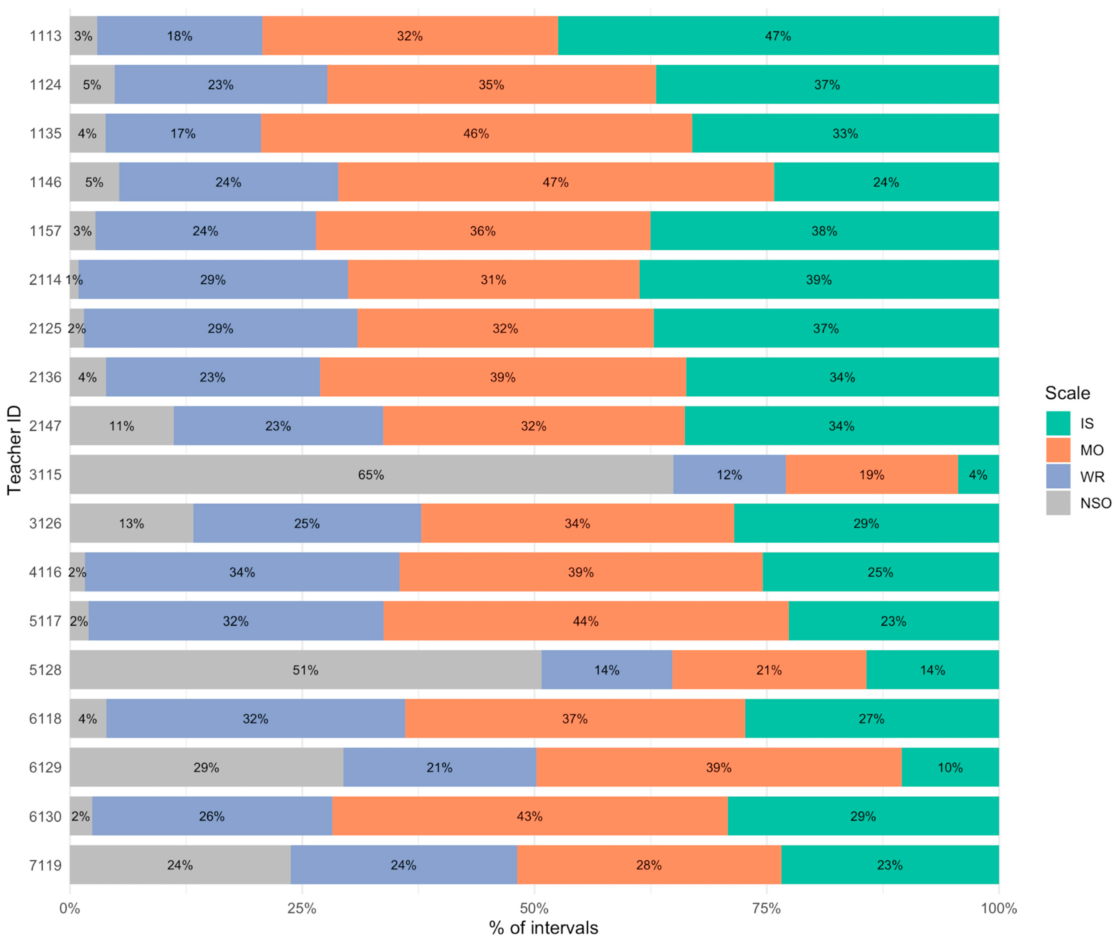 Education 15 01426 g001 Education 15 01426 g001