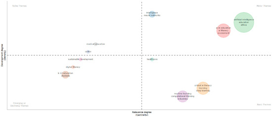 Education 15 01455 g0a1