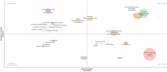 Education 15 01455 g0a3