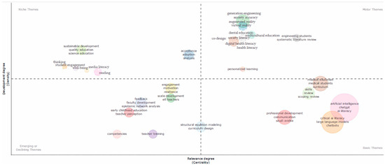 Education 15 01455 g0a4