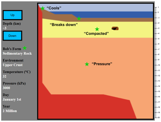 Education 15 01477 g011
