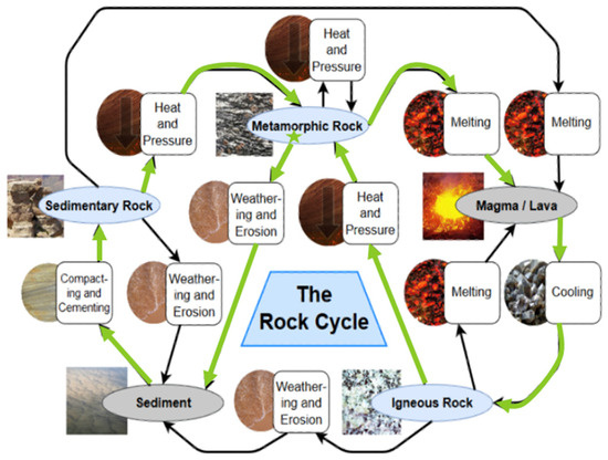 Education 15 01477 g012