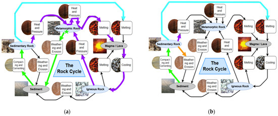 Education 15 01477 g013