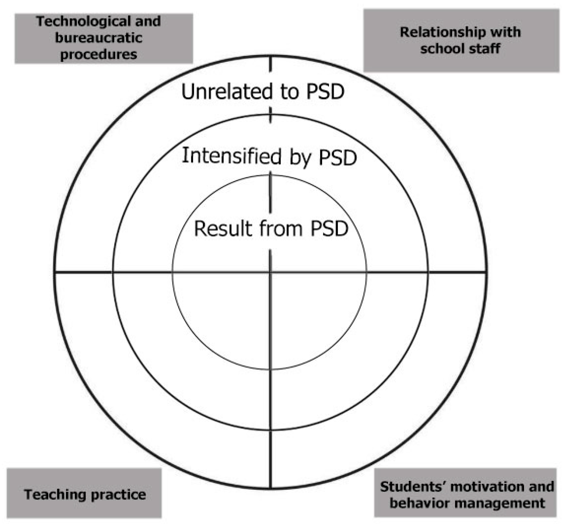 Education 15 01484 g001