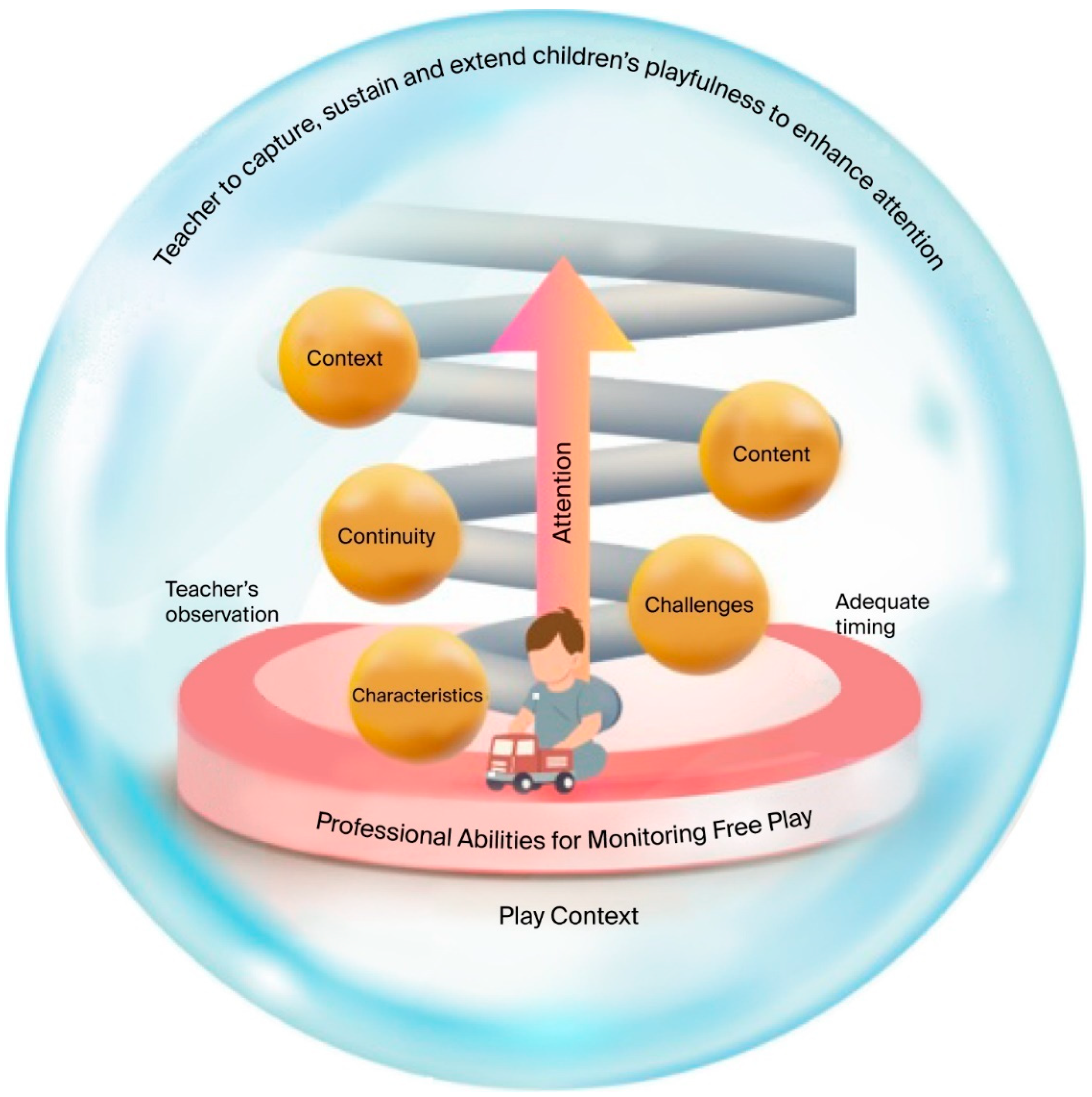 Education 15 01506 g004