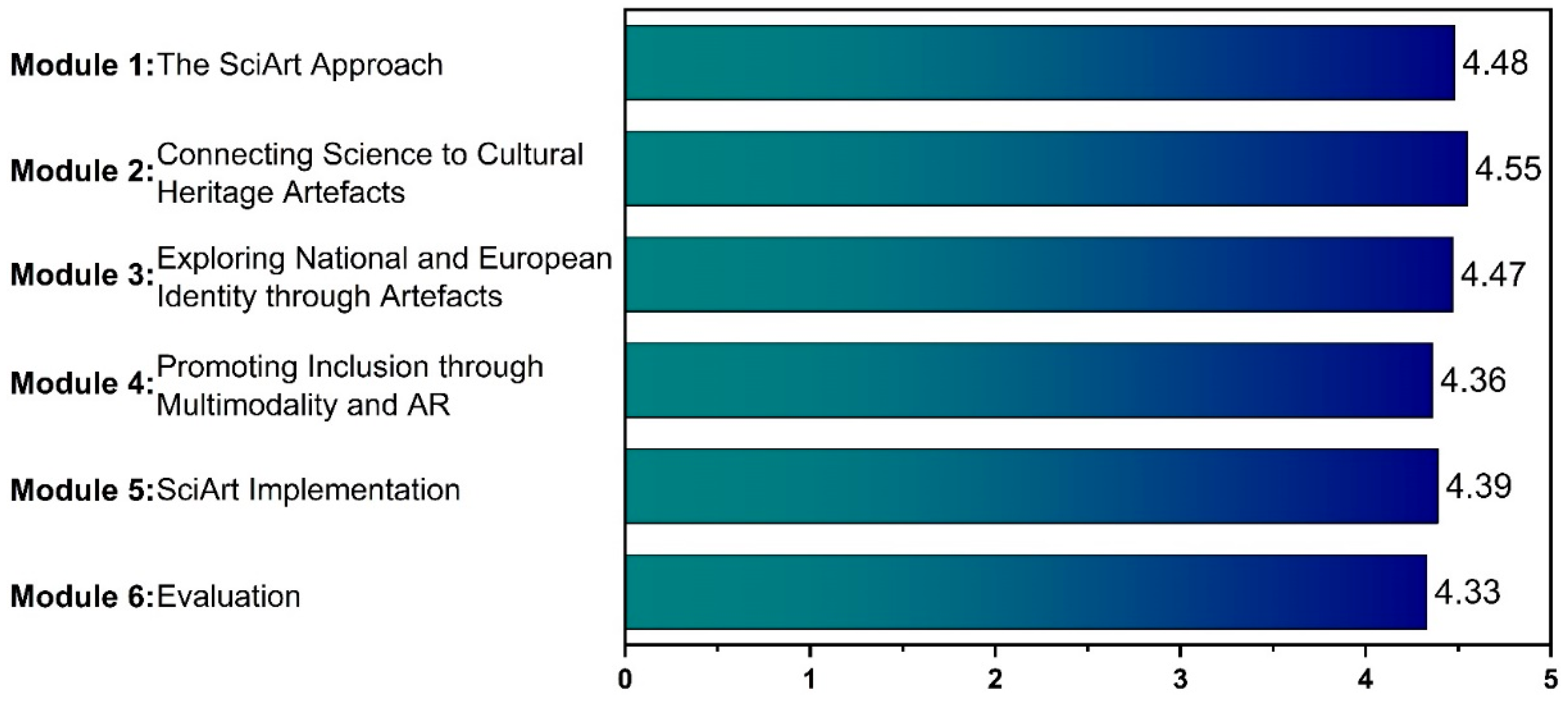 Education 15 01551 g002