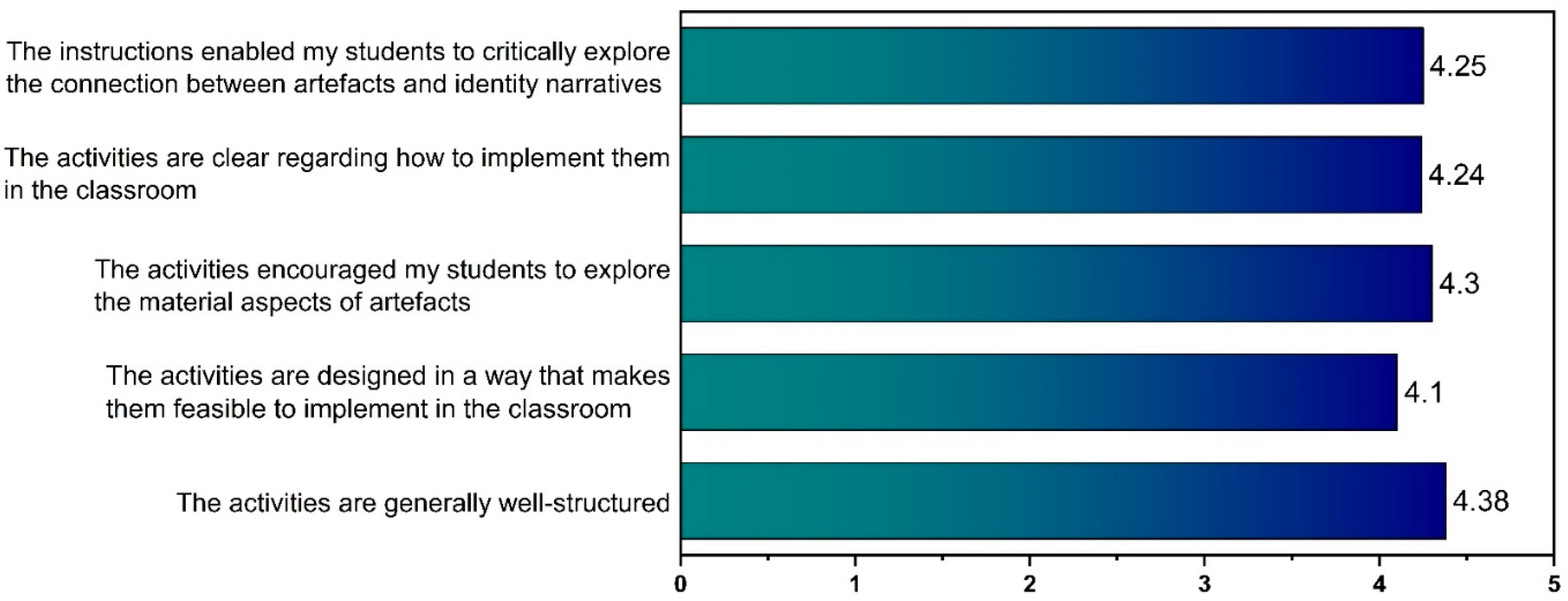 Education 15 01551 g003