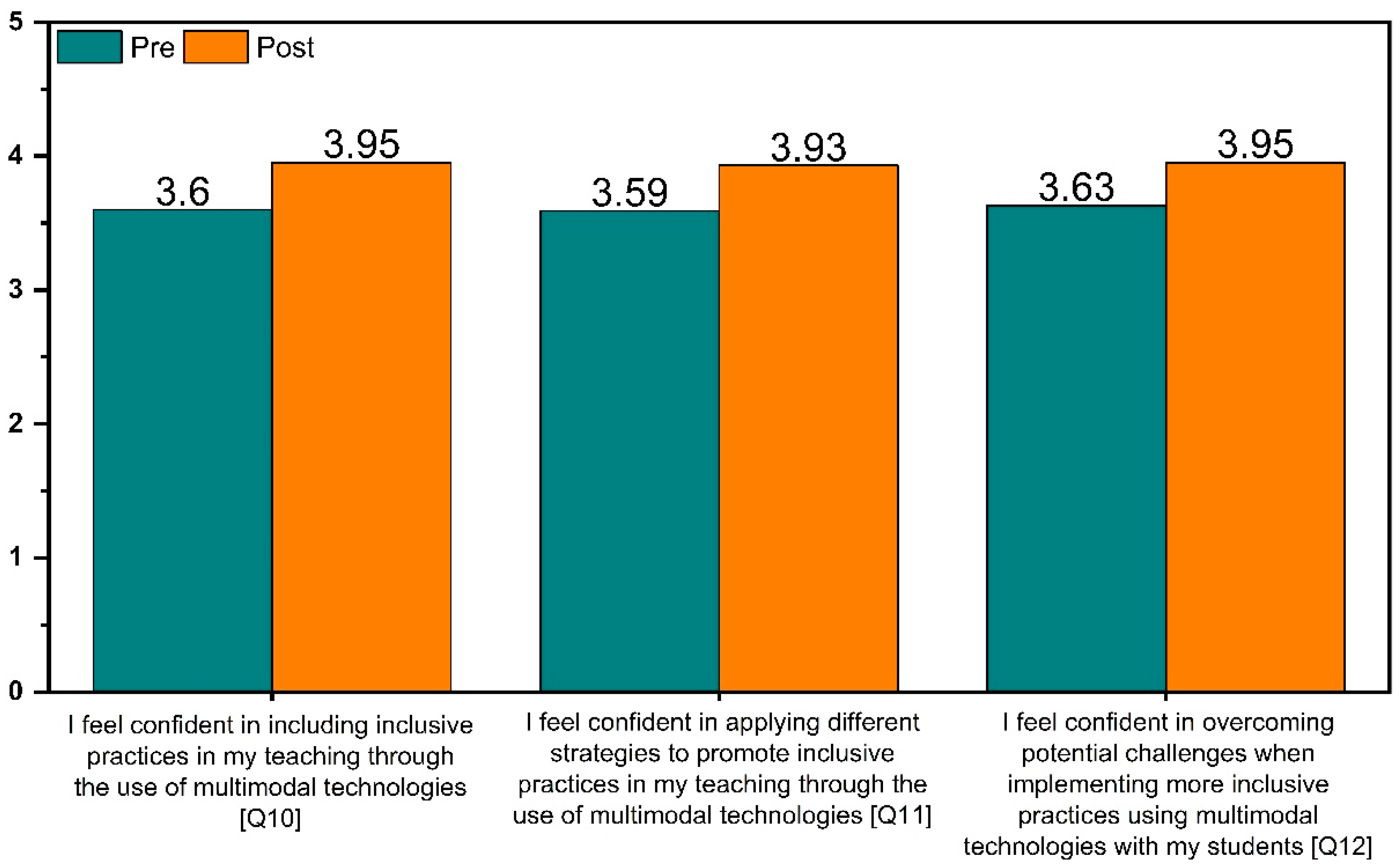 Education 15 01551 g008
