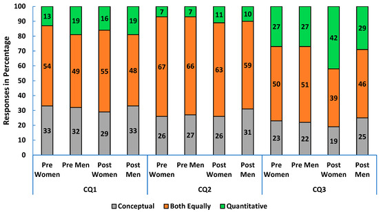Education 15 01602 g0a3